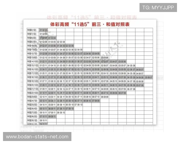 小比分波胆预测法避坑指南彩票数字高频玩法